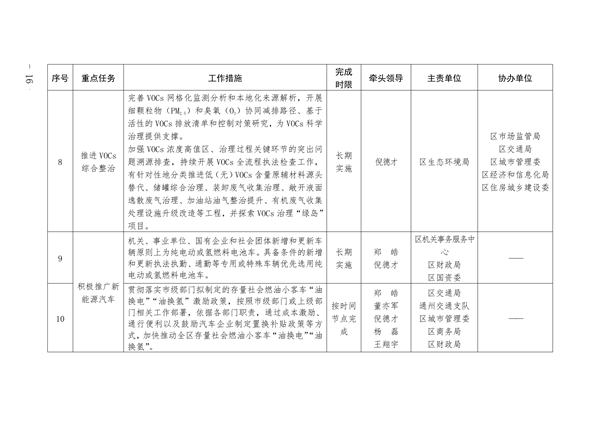 通州区深入打好污染防治攻坚战2023年行动计划