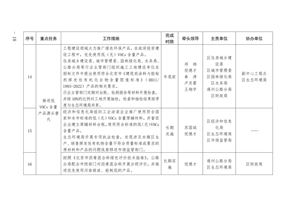 通州区深入打好污染防治攻坚战2023年行动计划
