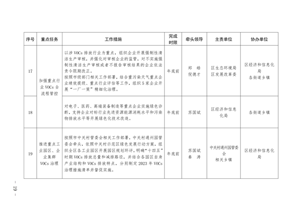通州区深入打好污染防治攻坚战2023年行动计划