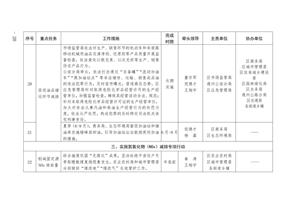 通州区深入打好污染防治攻坚战2023年行动计划