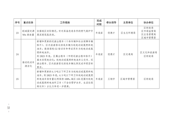 通州区深入打好污染防治攻坚战2023年行动计划