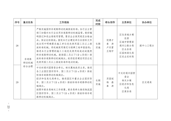 通州区深入打好污染防治攻坚战2023年行动计划