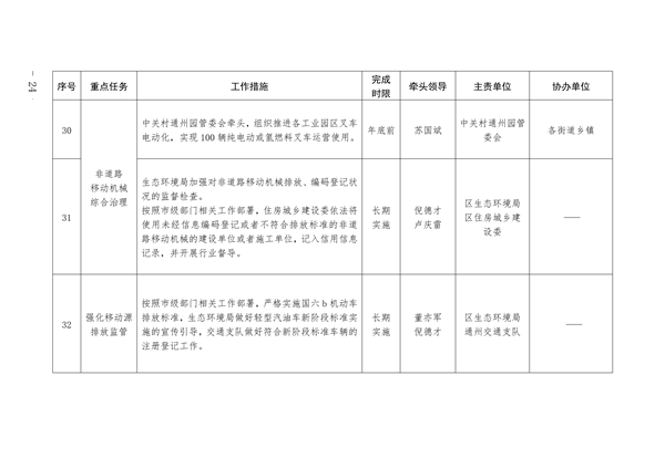 通州区深入打好污染防治攻坚战2023年行动计划