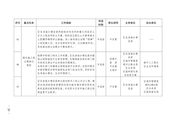 通州区深入打好污染防治攻坚战2023年行动计划