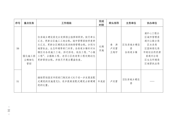 通州区深入打好污染防治攻坚战2023年行动计划