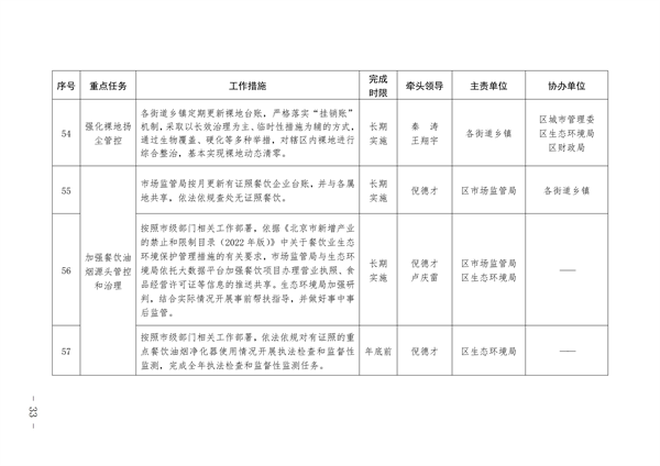 通州区深入打好污染防治攻坚战2023年行动计划