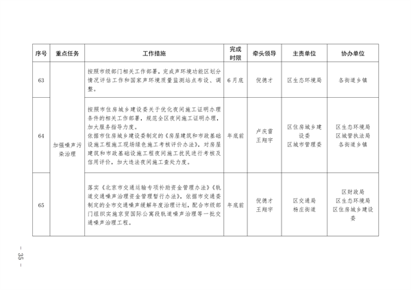 通州区深入打好污染防治攻坚战2023年行动计划
