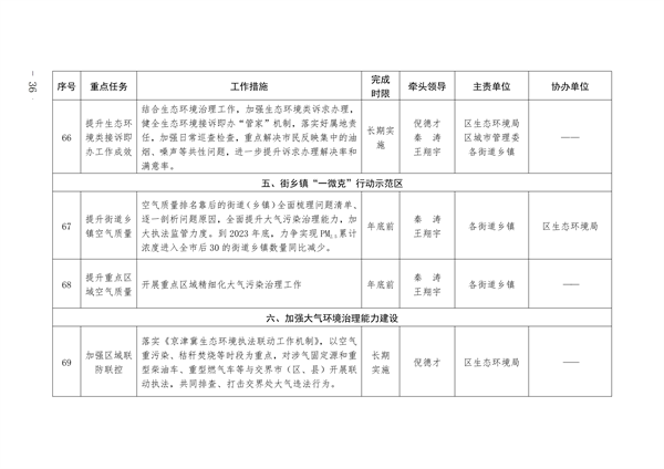 通州区深入打好污染防治攻坚战2023年行动计划
