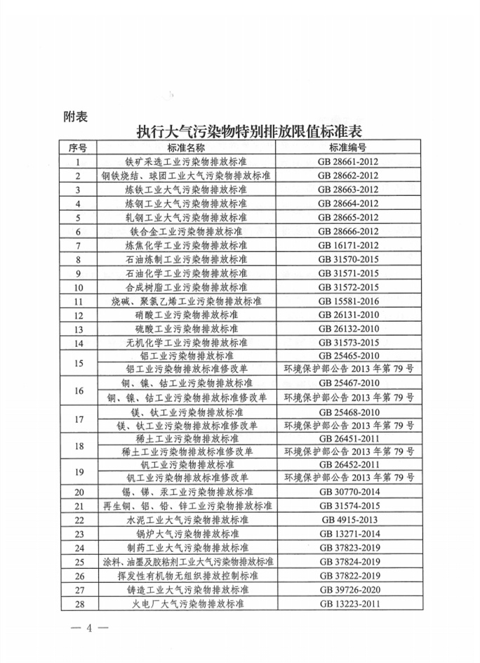 新疆自治区：关于“乌昌石”区域执行大气污染物特别排放限值的公告