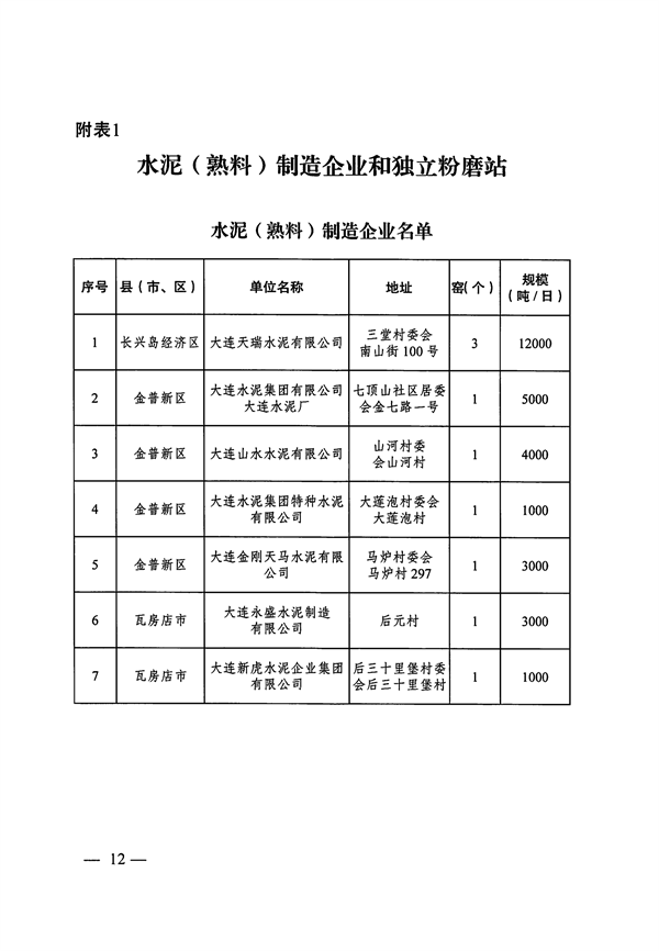 2025年9月底前完成 大连市发布水泥行业超低排放改造实施方案