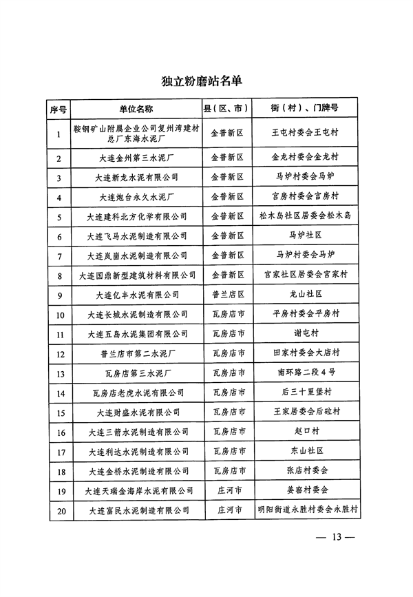 2025年9月底前完成 大连市发布水泥行业超低排放改造实施方案