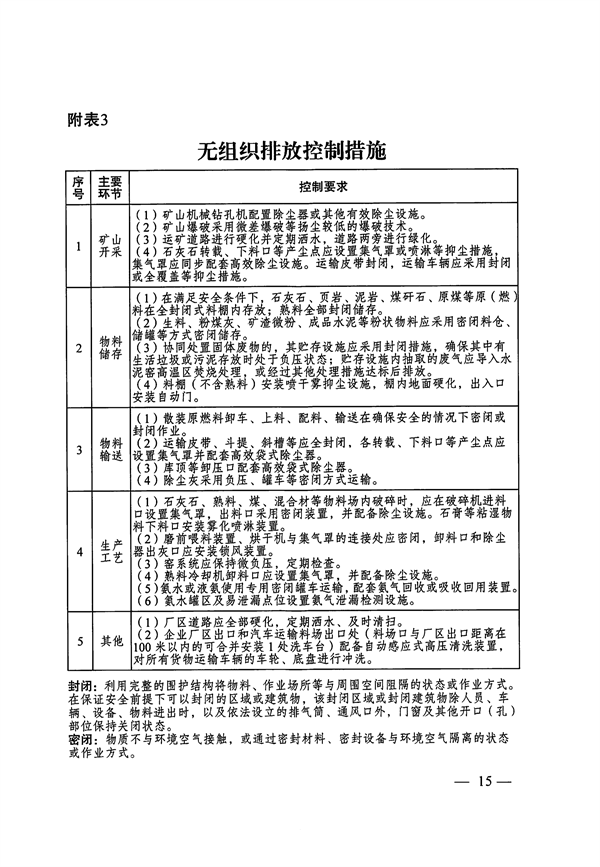 2025年9月底前完成 大连市发布水泥行业超低排放改造实施方案