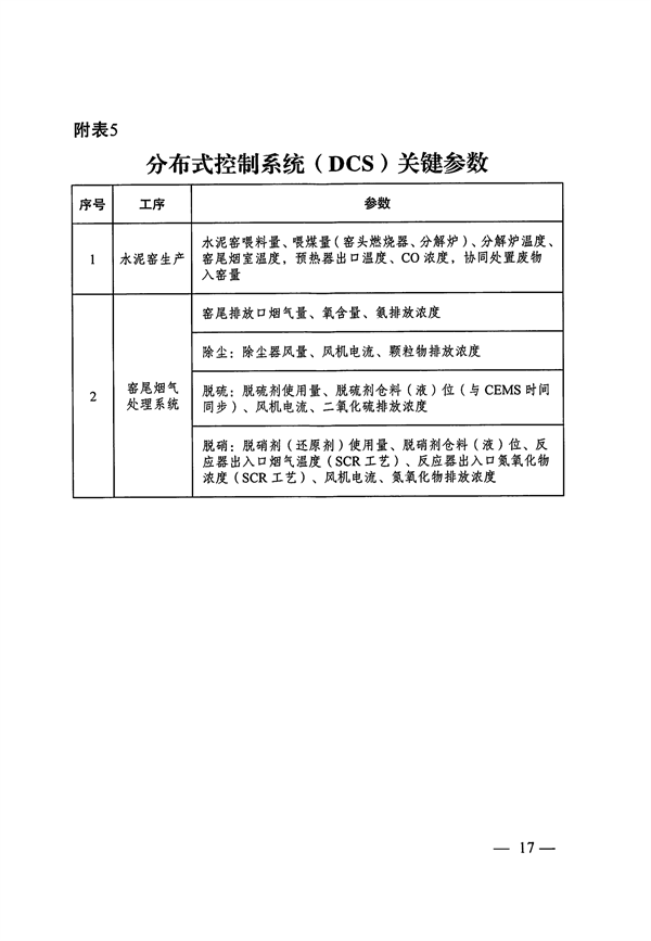 2025年9月底前完成 大连市发布水泥行业超低排放改造实施方案