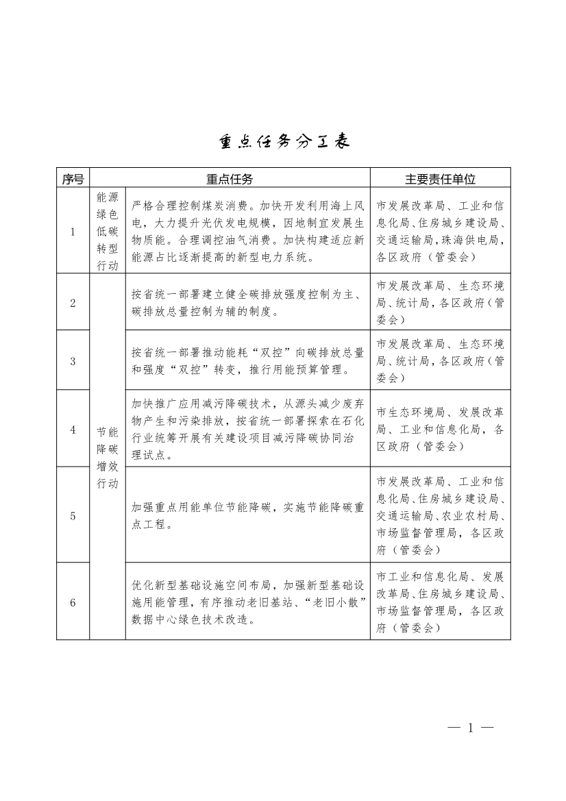 《珠海市碳达峰实施方案》印发！-环保卫士