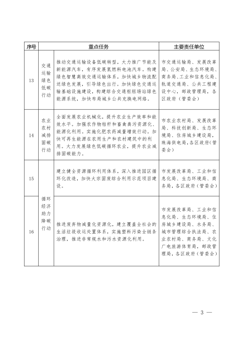 《珠海市碳达峰实施方案》印发！