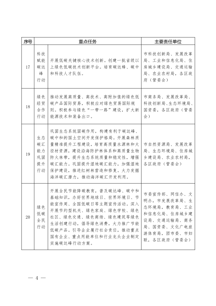 《珠海市碳达峰实施方案》印发！