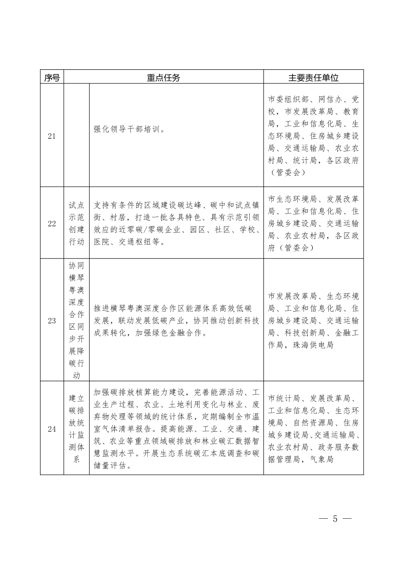 《珠海市碳达峰实施方案》印发！