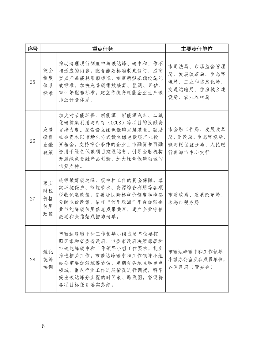 《珠海市碳达峰实施方案》印发！