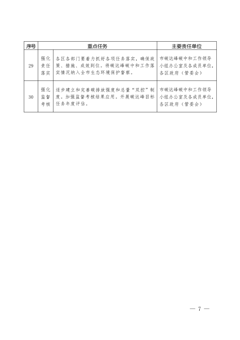 《珠海市碳达峰实施方案》印发！