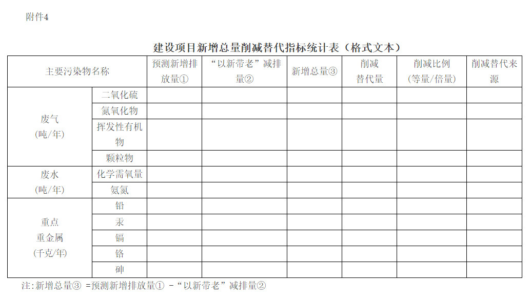 上海：关于优化建设项目新增主要污染物排放总量管理推动高质量发展的实施意见