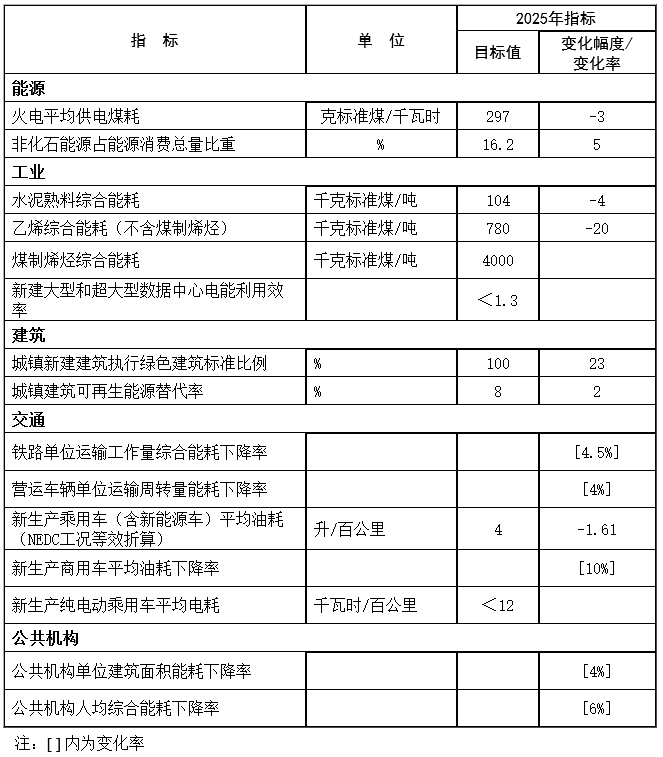 三门峡市“十四五”节能减排综合工作方案发布！-环保卫士