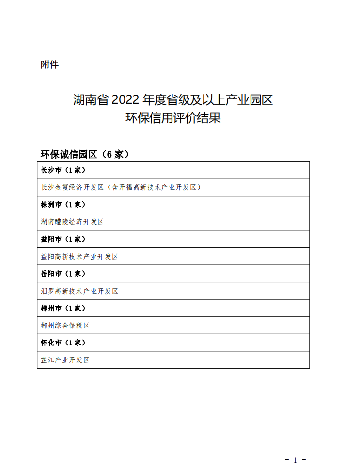 湖南省发布2022年度省级及以上产业园区环保信用评价结果-环保卫士
