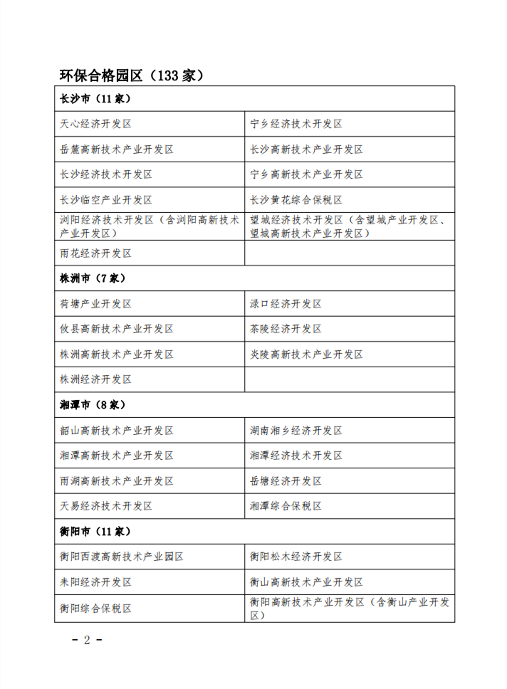 湖南省发布2022年度省级及以上产业园区环保信用评价结果