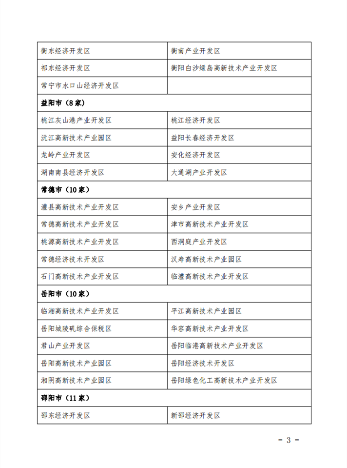 湖南省发布2022年度省级及以上产业园区环保信用评价结果