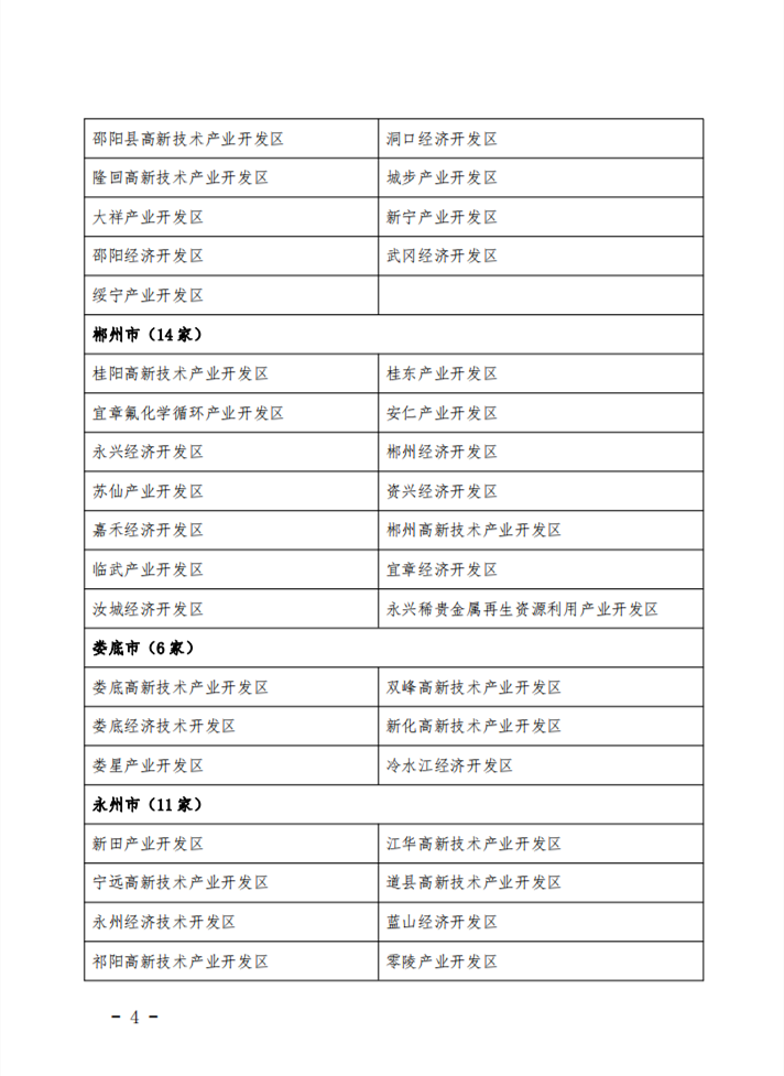 湖南省发布2022年度省级及以上产业园区环保信用评价结果