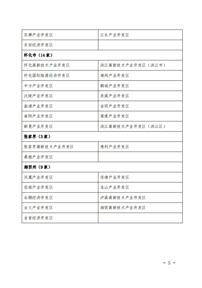 湖南省发布2022年度省级及以上产业园区环保信用评价结果