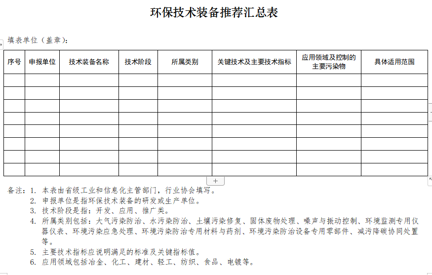 两部门征集2023年国家鼓励发展的重大环保技术装备！