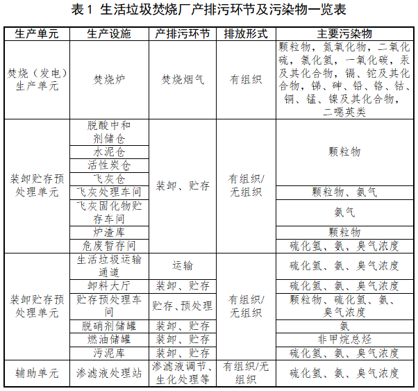 《关中地区生活垃圾焚烧大气污染物排放标准》强制性地方标准立项公示-环保卫士