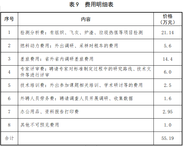 《关中地区生活垃圾焚烧大气污染物排放标准》强制性地方标准立项公示