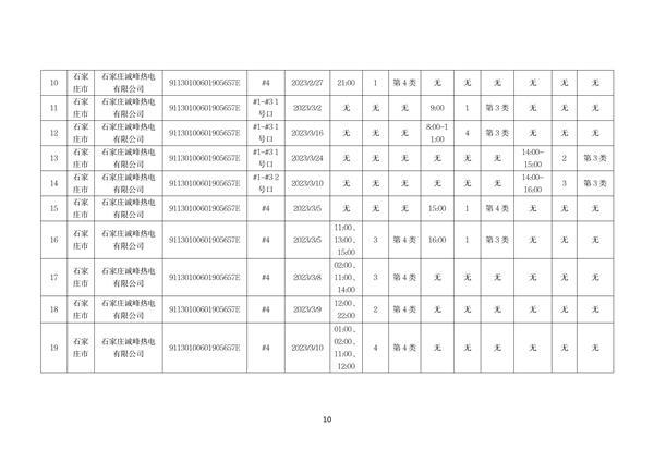 河北省燃煤发电机组2023年第一季度环保电价及超低电价燃煤发电机组大气污染物排放核定结果公示