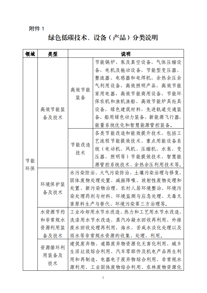 深圳市开展2023年深圳市绿色低碳技术、设备（产品）征集工作-环保卫士