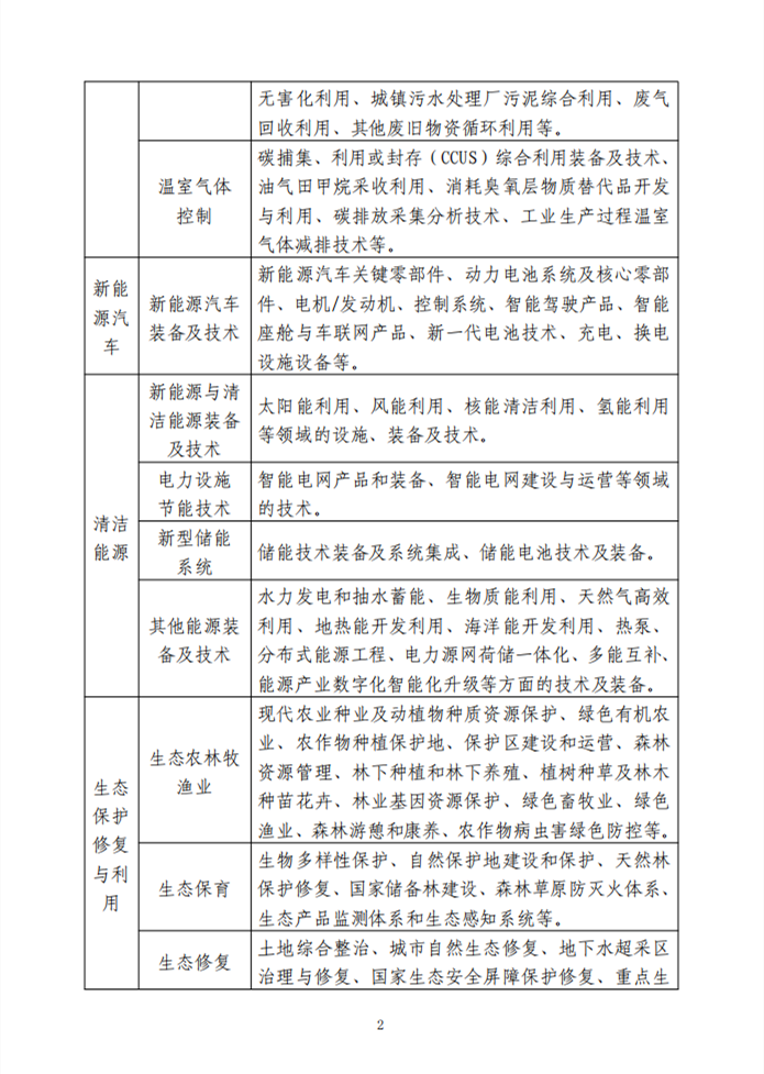 深圳市开展2023年深圳市绿色低碳技术、设备（产品）征集工作