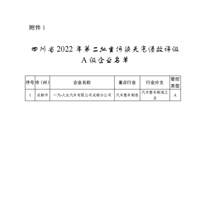 2022年四川省第二批重污染天气重点行业企业绩效评级结果公告-环保卫士