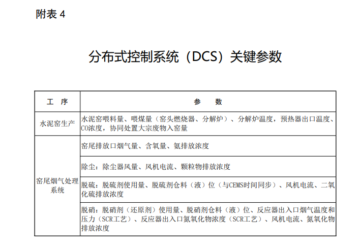 生态环境部就《关于推进实施水泥行业超低排放的意见（征求意见稿）》公开征求意见！
