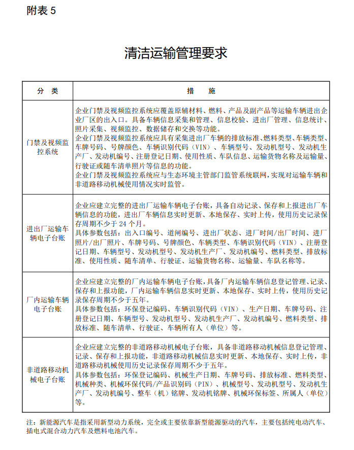 生态环境部就《关于推进实施水泥行业超低排放的意见（征求意见稿）》公开征求意见！
