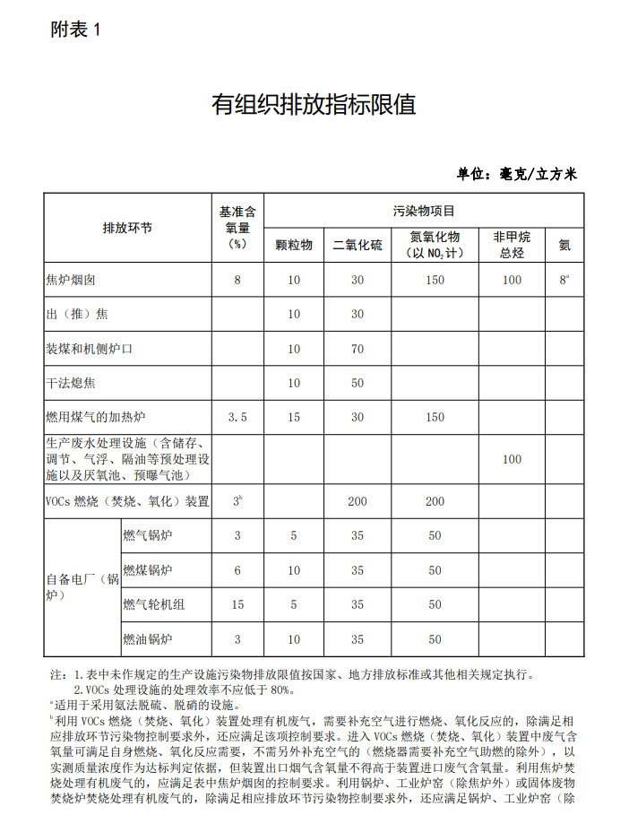 生态环境部发布《关于推进实施焦化行业超低排放的意见（征求意见稿）》！