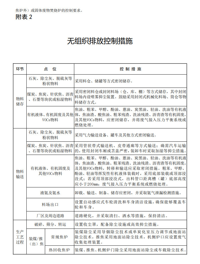 生态环境部发布《关于推进实施焦化行业超低排放的意见（征求意见稿）》！
