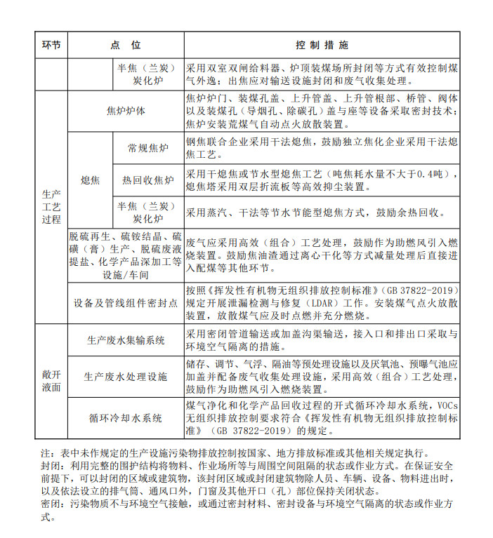 生态环境部发布《关于推进实施焦化行业超低排放的意见（征求意见稿）》！
