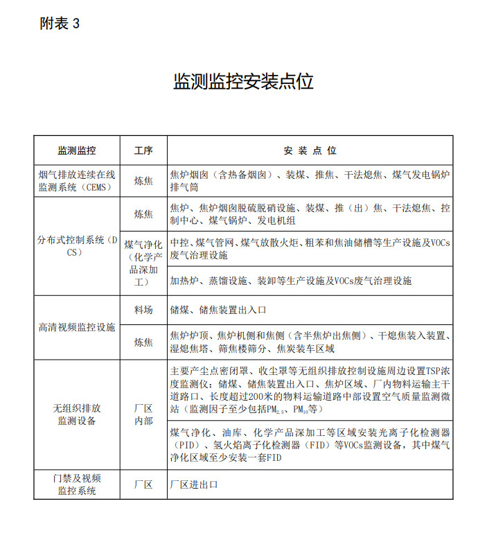 生态环境部发布《关于推进实施焦化行业超低排放的意见（征求意见稿）》！