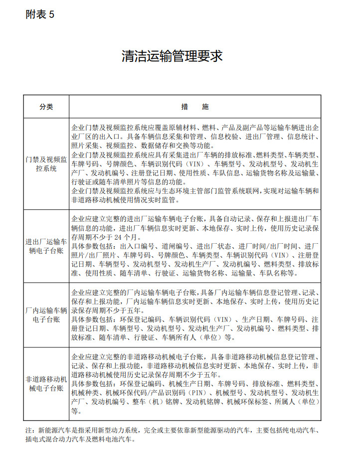 生态环境部发布《关于推进实施焦化行业超低排放的意见（征求意见稿）》！