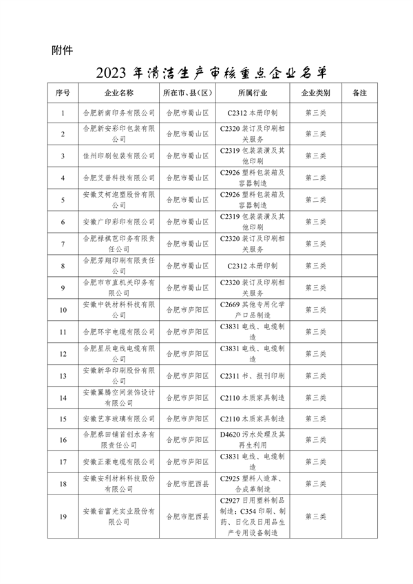 共167家 安徽省公布2023年度清洁生产审核重点企业名单-环保卫士