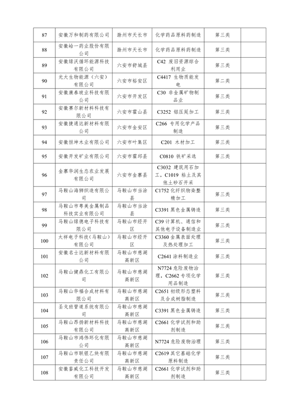 共167家 安徽省公布2023年度清洁生产审核重点企业名单