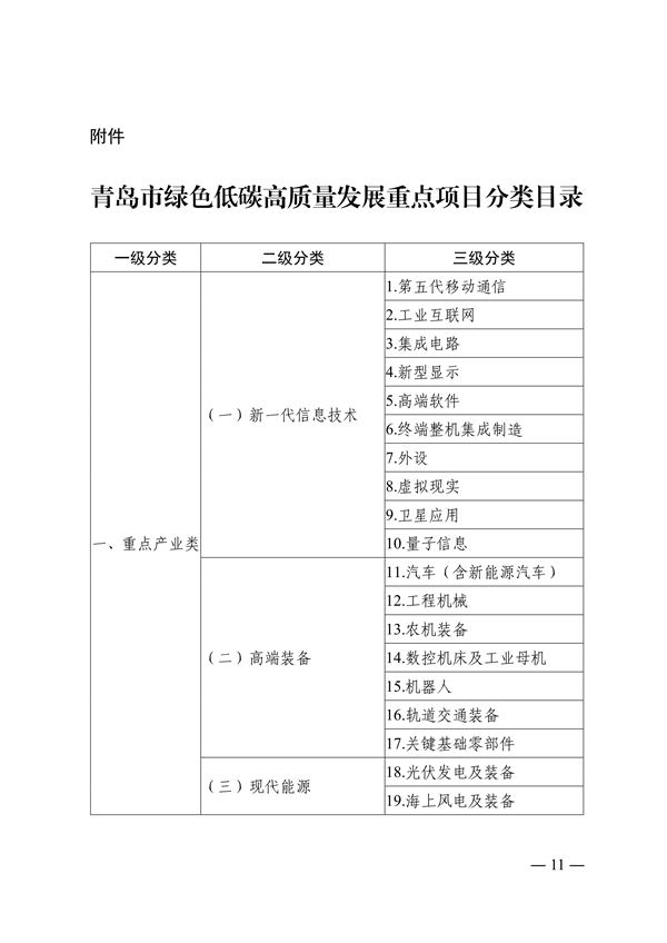 青岛市绿色低碳高质量发展重点项目管理暂行办法（征求意见稿）