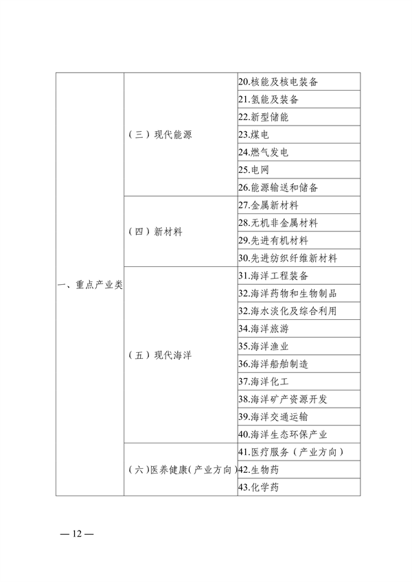 青岛市绿色低碳高质量发展重点项目管理暂行办法（征求意见稿）