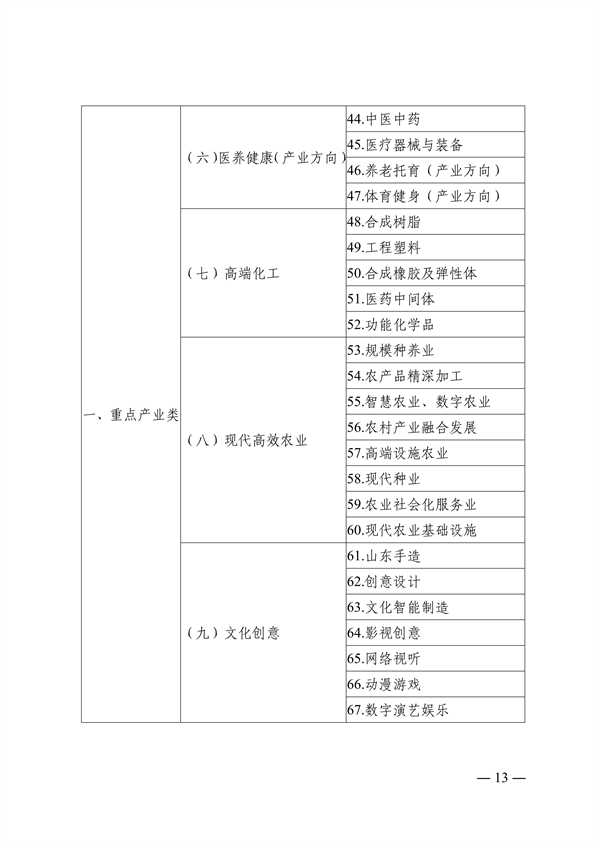 青岛市绿色低碳高质量发展重点项目管理暂行办法（征求意见稿）