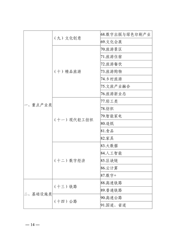 青岛市绿色低碳高质量发展重点项目管理暂行办法（征求意见稿）